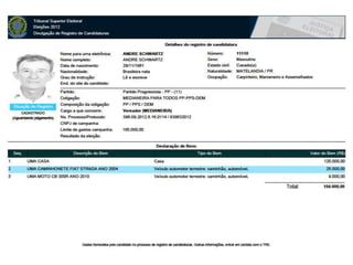 Candidatos PP, DEM e PPS em Medianeira
