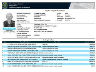 Candidatos PP, DEM e PPS em Medianeira