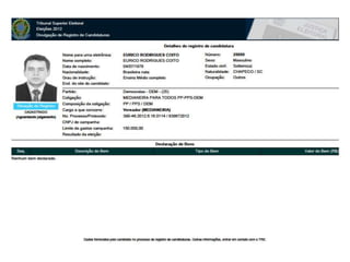 Candidatos PP, DEM e PPS em Medianeira