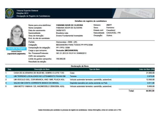 Candidatos PP, DEM e PPS em Medianeira