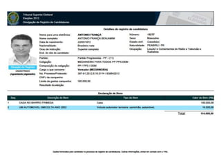 Candidatos PP, DEM e PPS em Medianeira