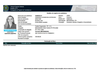 Candidatos PP, DEM e PPS em Medianeira