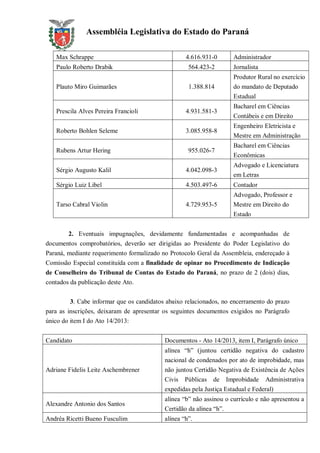 Assembléia Legislativa do Estado do Paraná
Max Schrappe 4.616.931-0 Administrador
Paulo Roberto Drabik 564.423-2 Jornalista
Plauto Miro Guimarães 1.388.814
Produtor Rural no exercício
do mandato de Deputado
Estadual
Prescila Alves Pereira Francioli 4.931.581-3
Bacharel em Ciências
Contábeis e em Direito
Roberto Bohlen Seleme 3.085.958-8
Engenheiro Eletricista e
Mestre em Administração
Rubens Artur Hering 955.026-7
Bacharel em Ciências
Econômicas
Sérgio Augusto Kalil 4.042.098-3
Advogado e Licenciatura
em Letras
Sérgio Luiz Libel 4.503.497-6 Contador
Tarso Cabral Violin 4.729.953-5
Advogado, Professor e
Mestre em Direito do
Estado
2. Eventuais impugnações, devidamente fundamentadas e acompanhadas de
documentos comprobatórios, deverão ser dirigidas ao Presidente do Poder Legislativo do
Paraná, mediante requerimento formalizado no Protocolo Geral da Assembleia, endereçado à
Comissão Especial constituída com a finalidade de opinar no Procedimento de Indicação
de Conselheiro do Tribunal de Contas do Estado do Paraná, no prazo de 2 (dois) dias,
contados da publicação deste Ato.
3. Cabe informar que os candidatos abaixo relacionados, no encerramento do prazo
para as inscrições, deixaram de apresentar os seguintes documentos exigidos no Parágrafo
único do item I do Ato 14/2013:
Candidato Documentos - Ato 14/2013, item I, Parágrafo único
Adriane Fidelis Leite Aschembrener
alínea “h” (juntou certidão negativa do cadastro
nacional de condenados por ato de improbidade, mas
não juntou Certidão Negativa de Existência de Ações
Civis Públicas de Improbidade Administrativa
expedidas pela Justiça Estadual e Federal)
Alexandre Antonio dos Santos
alínea “b” não assinou o currículo e não apresentou a
Certidão da alínea “h”.
Andréa Ricetti Bueno Fusculim alínea “h”.
 