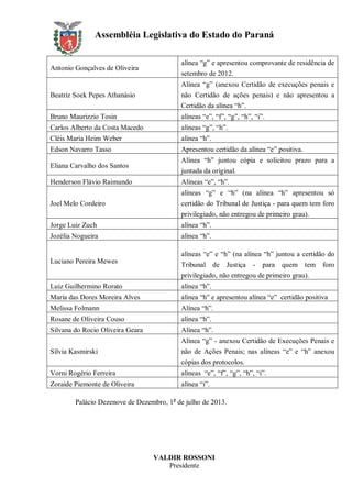 Assembléia Legislativa do Estado do Paraná
Antonio Gonçalves de Oliveira
alínea “g” e apresentou comprovante de residência de
setembro de 2012.
Beatriz Soek Pepes Athanásio
Alínea “g” (anexou Certidão de execuções penais e
não Certidão de ações penais) e não apresentou a
Certidão da alínea “h”.
Bruno Maurizzio Tosin alíneas “e”, “f”, “g”, “h”, “i”.
Carlos Alberto da Costa Macedo alíneas “g”, “h”.
Cléis Maria Heim Weber alínea “h”.
Edson Navarro Tasso Apresentou certidão da alínea “e” positiva.
Eliana Carvalho dos Santos
Alínea “h” juntou cópia e solicitou prazo para a
juntada da original.
Henderson Flávio Raimundo Alíneas “e”, “h”.
Joel Melo Cordeiro
alíneas “g” e “h” (na alínea “h” apresentou só
certidão do Tribunal de Justiça - para quem tem foro
privilegiado, não entregou de primeiro grau).
Jorge Luiz Zuch alínea “h”.
Jozélia Nogueira alínea “h”.
Luciano Pereira Mewes
alíneas “e” e “h” (na alínea “h” juntou a certidão do
Tribunal de Justiça - para quem tem foro
privilegiado, não entregou de primeiro grau).
Luiz Guilhermino Rorato alínea “h”.
Maria das Dores Moreira Alves alínea “h” e apresentou alínea “e” certidão positiva
Melissa Folmann Alínea “h”.
Rosane de Oliveira Couso alínea “h”.
Silvana do Rocio Oliveira Geara Alínea “h”.
Sílvia Kasmirski
Alínea “g” - anexou Certidão de Execuções Penais e
não de Ações Penais; nas alíneas “e” e “h” anexou
cópias dos protocolos.
Vorni Rogério Ferreira alíneas “e”, “f”, “g”, “h”, “i”.
Zoraide Piemonte de Oliveira alínea “i”.
Palácio Dezenove de Dezembro, 1o
de julho de 2013.
VALDIR ROSSONI
Presidente
 