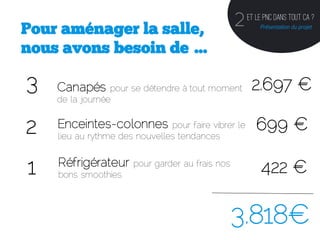 Pour aménager la salle,                          2 Et Le pnc dans tout ca ?
                                                         Présentation du projet


nous avons besoin de …

3   Canapés      pour se détendre à tout moment       2.697 €
    de la journée


2   Enceintes-colonnes         pour faire vibrer le     699 €
    lieu au rythme des nouvelles tendances


    Réfrigérateur
1   bons smoothies
                      pour garder au frais nos
                                                         422 €

                                                 3.818€
 