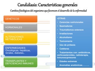 GENÉTICOS
HORMONALES
ALTERACIONES
METABÓLICAS
ENFERMEDADES:
Oncológicas, hepáticas,
renales, diabetes,.
TRANSPLANTES Y
DEFICIENCIAS INMUNES
•OTRAS:
• Carencias nutricionales
• Quemaduras
• Traumatismos extensos
• Irradiaciones
• Alcoholismo
• Toxicomanía
• Uso de prótesis
• Catéteres
• Tratamientos con: antibióticos,
corticoesteroides, radioterapia,
inmunosupresores
• Edades extremas
• Anomalías anatómicas……….
Candidiasis: Características generales
Cambios fisiológicos del organismoque favorecen el desarrollode la enfermedad
 