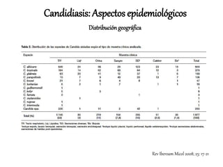 Rev Iberoam Micol 2008; 25: 17-21
Candidiasis: Aspectos epidemiológicos
Distribución geográfica
 