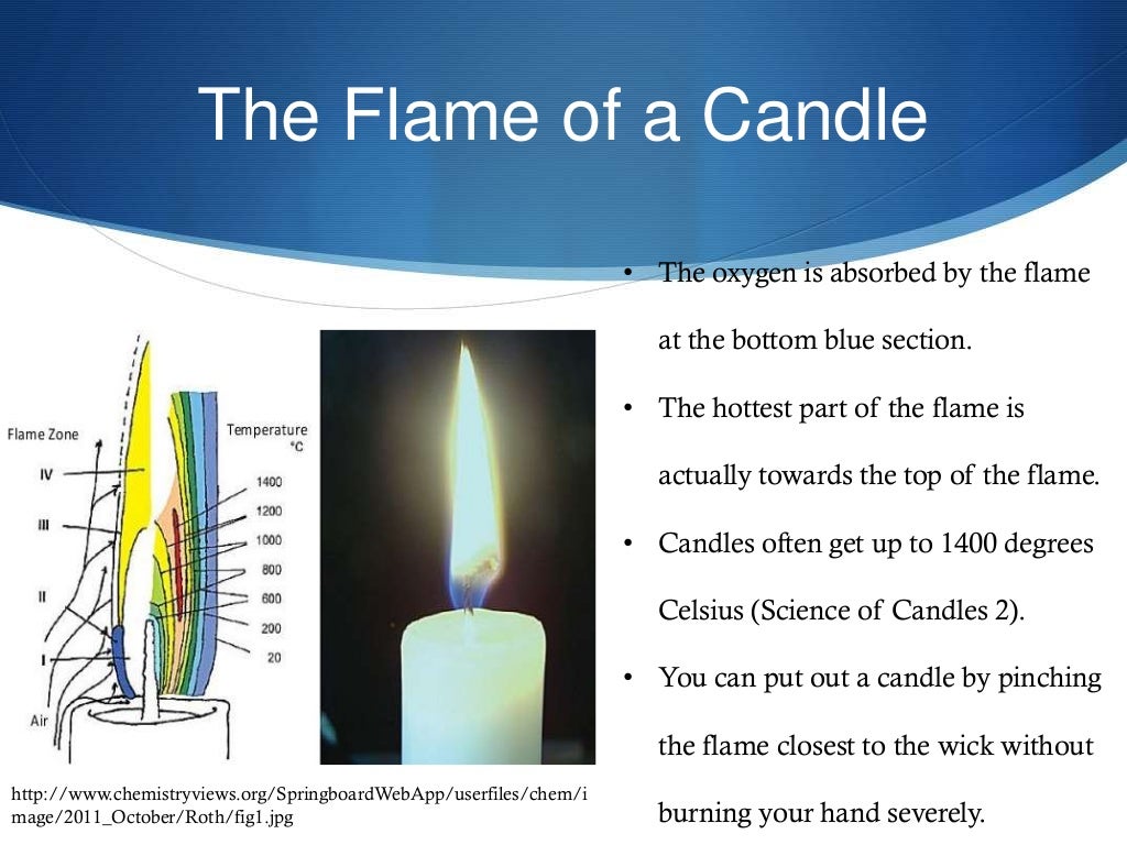 Candle Chemistry powerpoint