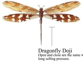 DragonflyDojiOpen and close are the same with long selling pressure.