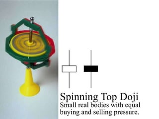 Spinning Top DojiSmall real bodies with equal buying and selling pressure.
