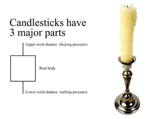 Candlesticks have 3 major partsUpper wick/shadow  (buying pressure)              Real bodyLower wick/shadow  (selling pressure)