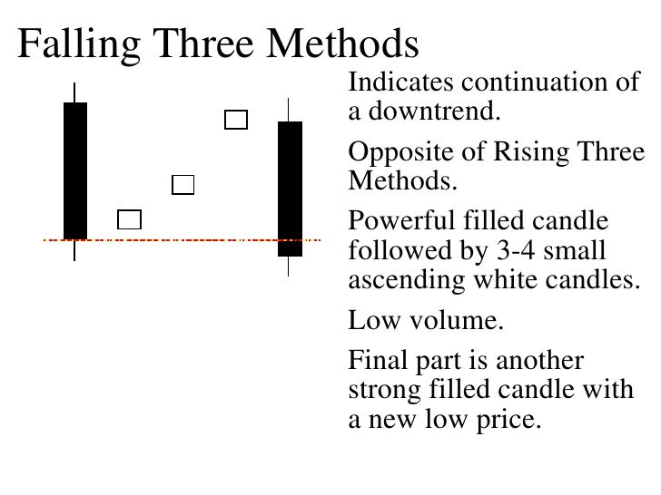 Candle presentation 3
