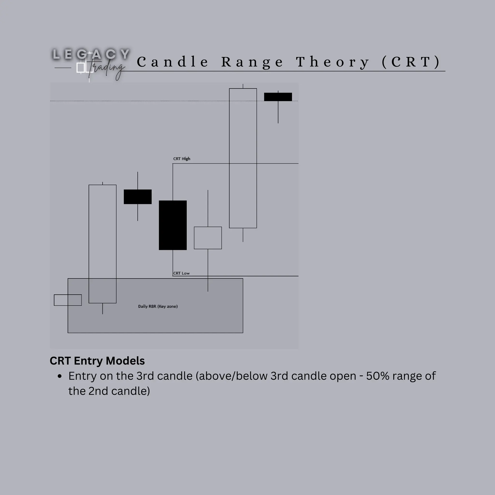C a n d l e R a n g e T h e o r y ( C R T )
CRT Entry Models
Entry on the 3rd candle (above/below 3rd candle open - 50% range of
the 2nd candle)
 