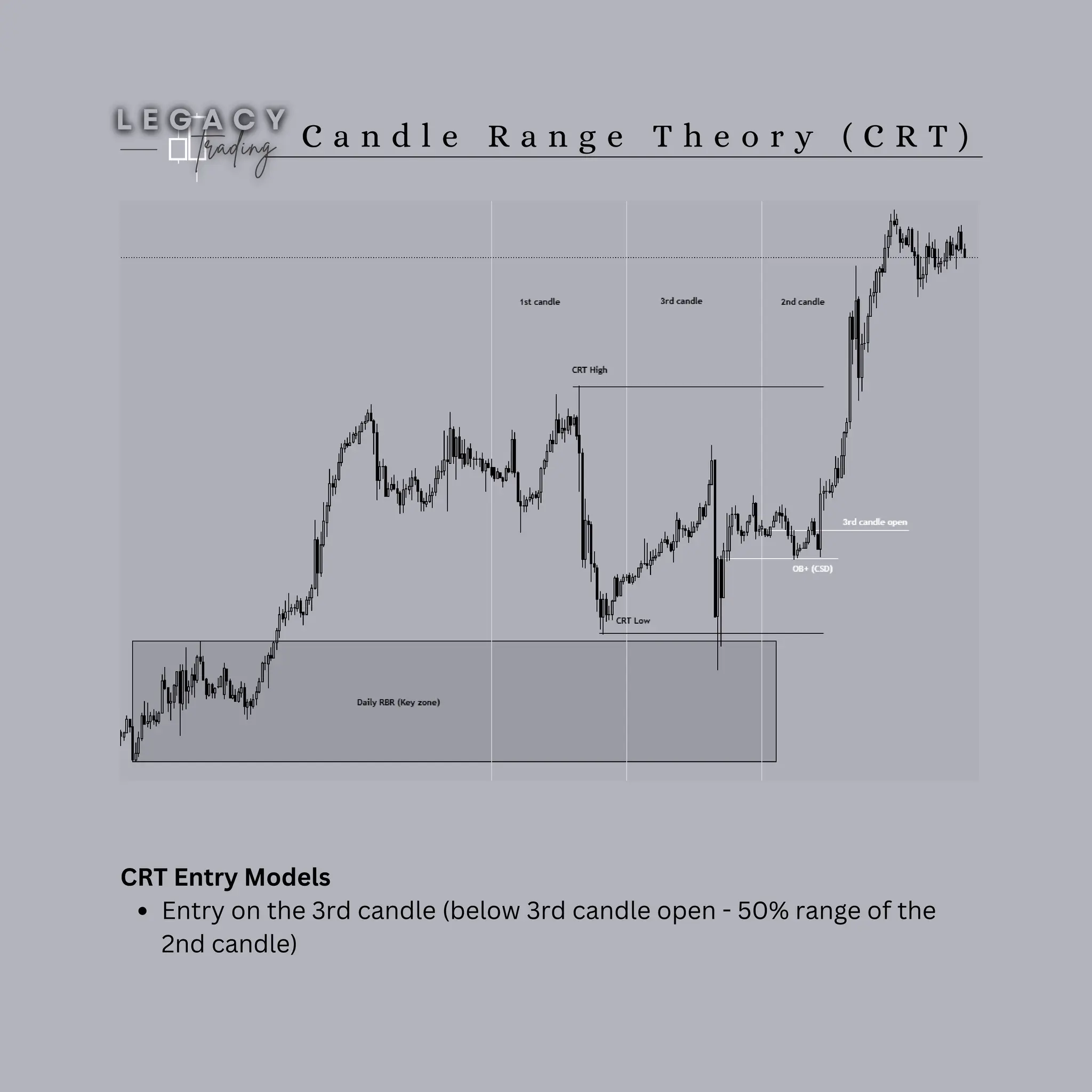 C a n d l e R a n g e T h e o r y ( C R T )
CRT Entry Models
Entry on the 3rd candle (below 3rd candle open - 50% range of the
2nd candle)
 