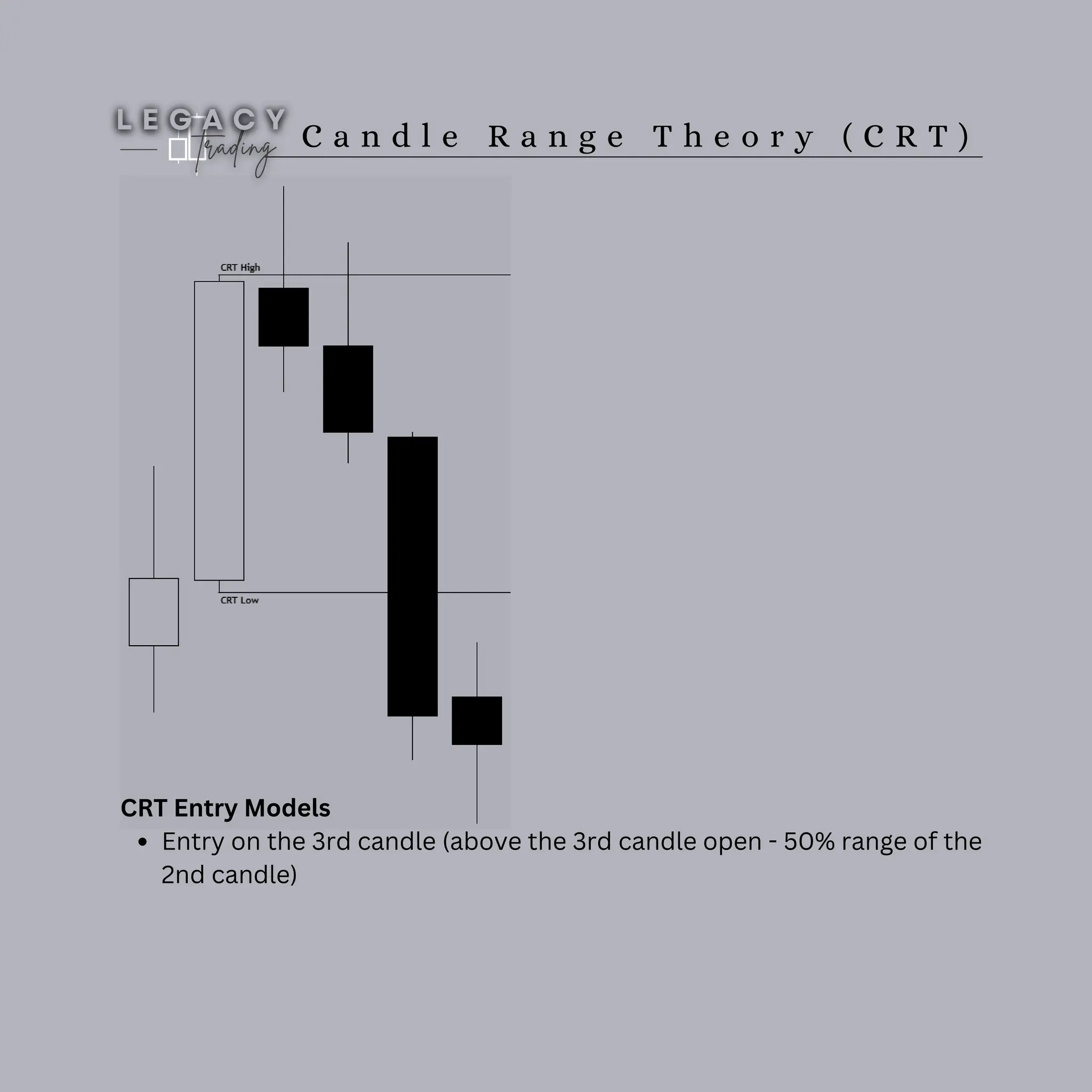 C a n d l e R a n g e T h e o r y ( C R T )
CRT Entry Models
Entry on the 3rd candle (above the 3rd candle open - 50% range of the
2nd candle)
 