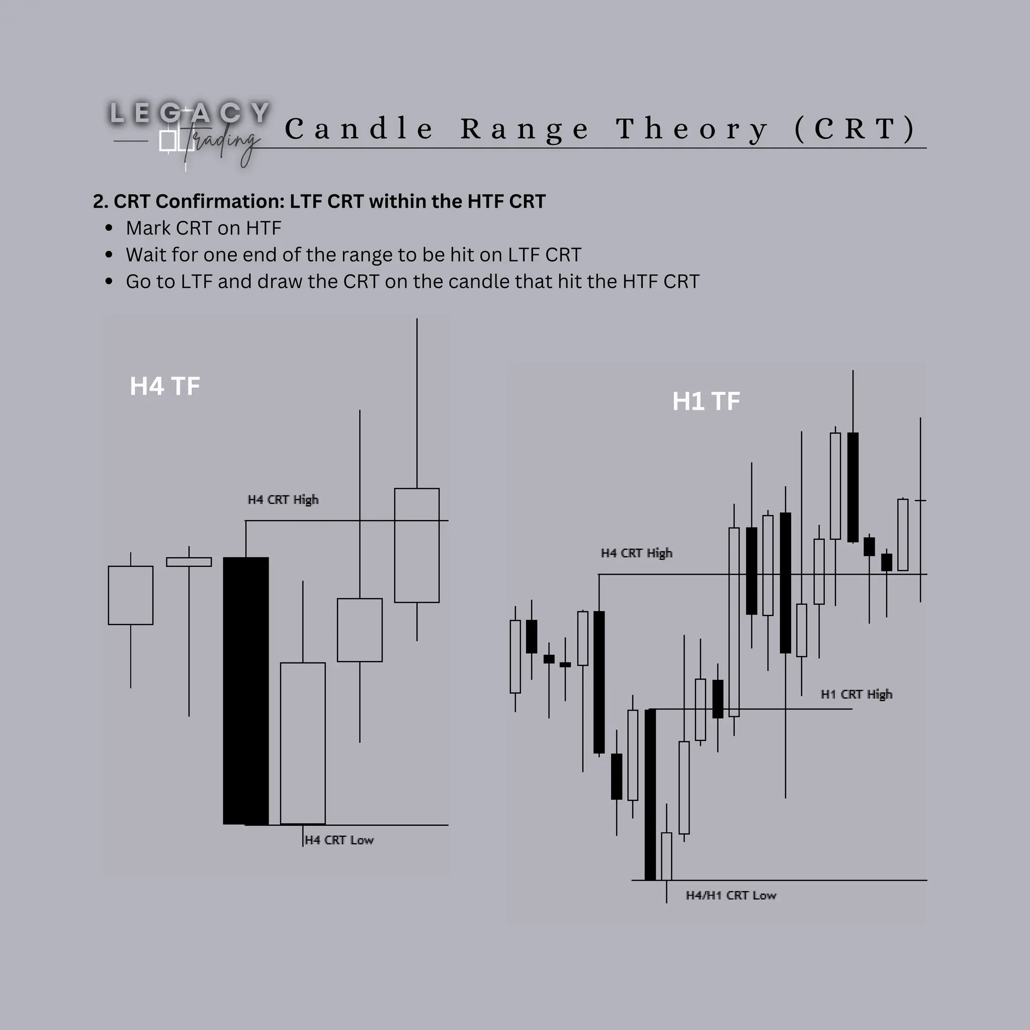 C a n d l e R a n g e T h e o r y ( C R T )
2. CRT Confirmation: LTF CRT within the HTF CRT
Mark CRT on HTF
Wait for one end of the range to be hit on LTF CRT
Go to LTF and draw the CRT on the candle that hit the HTF CRT
H4 TF
H1 TF
 