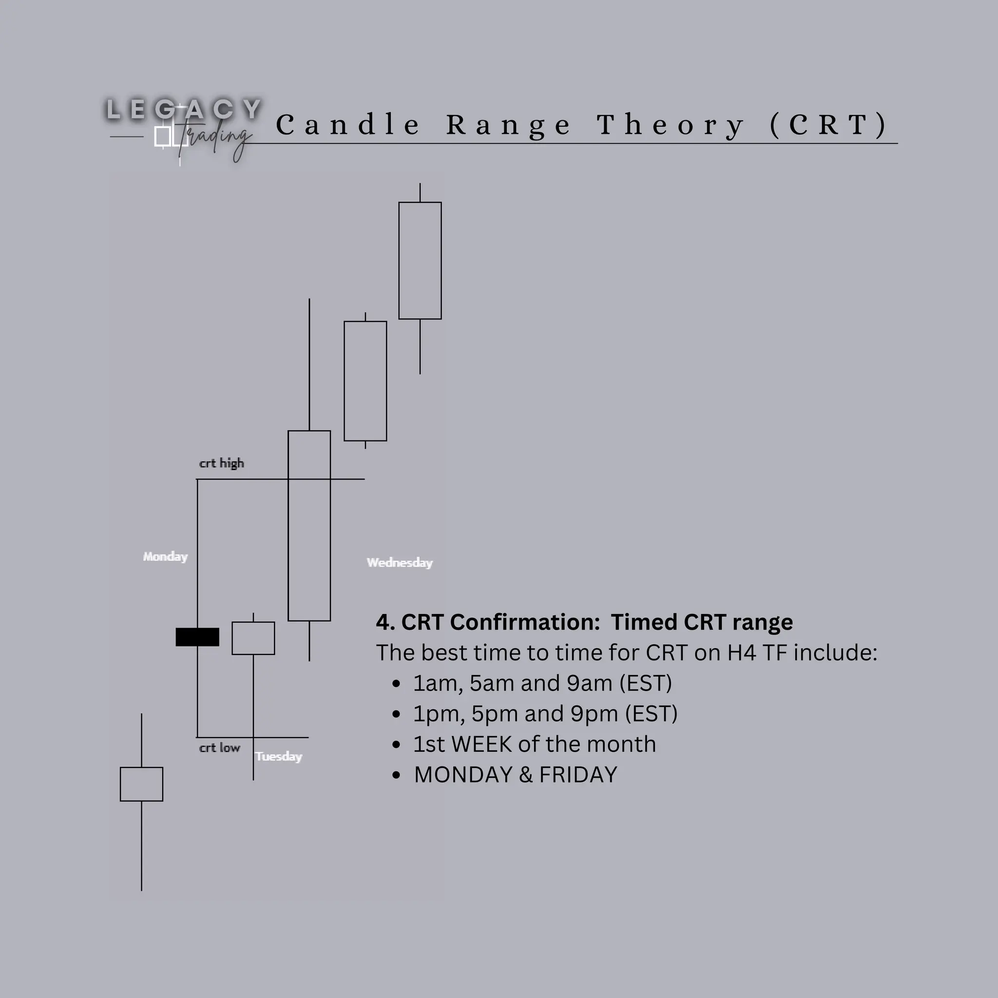 C a n d l e R a n g e T h e o r y ( C R T )
4. CRT Confirmation: Timed CRT range
The best time to time for CRT on H4 TF include:
1am, 5am and 9am (EST)
1pm, 5pm and 9pm (EST)
1st WEEK of the month
MONDAY & FRIDAY
 