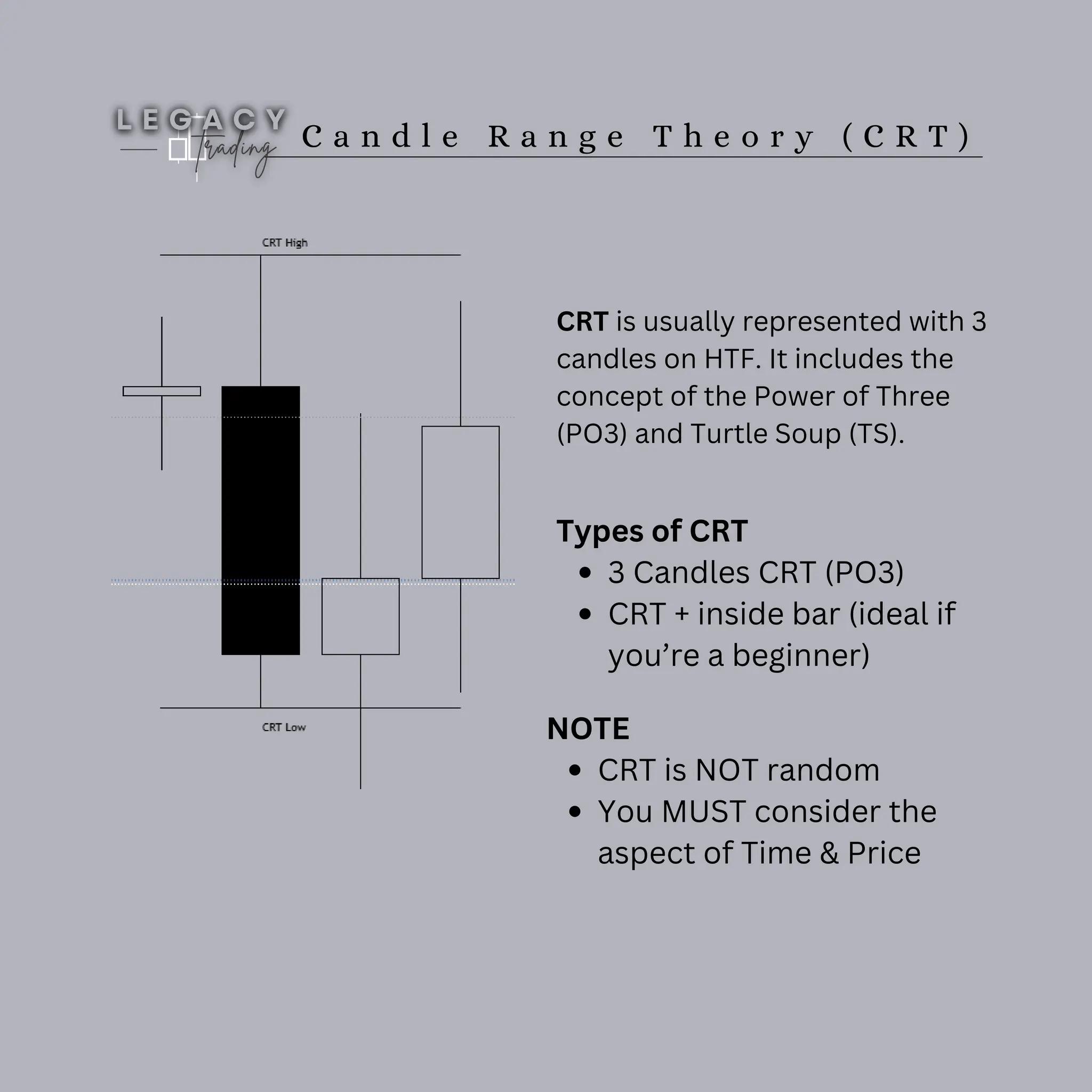 C a n d l e R a n g e T h e o r y ( C R T )
CRT is usually represented with 3
candles on HTF. It includes the
concept of the Power of Three
(PO3) and Turtle Soup (TS).
Types of CRT
3 Candles CRT (PO3)
CRT + inside bar (ideal if
you’re a beginner)
NOTE
CRT is NOT random
You MUST consider the
aspect of Time & Price
 