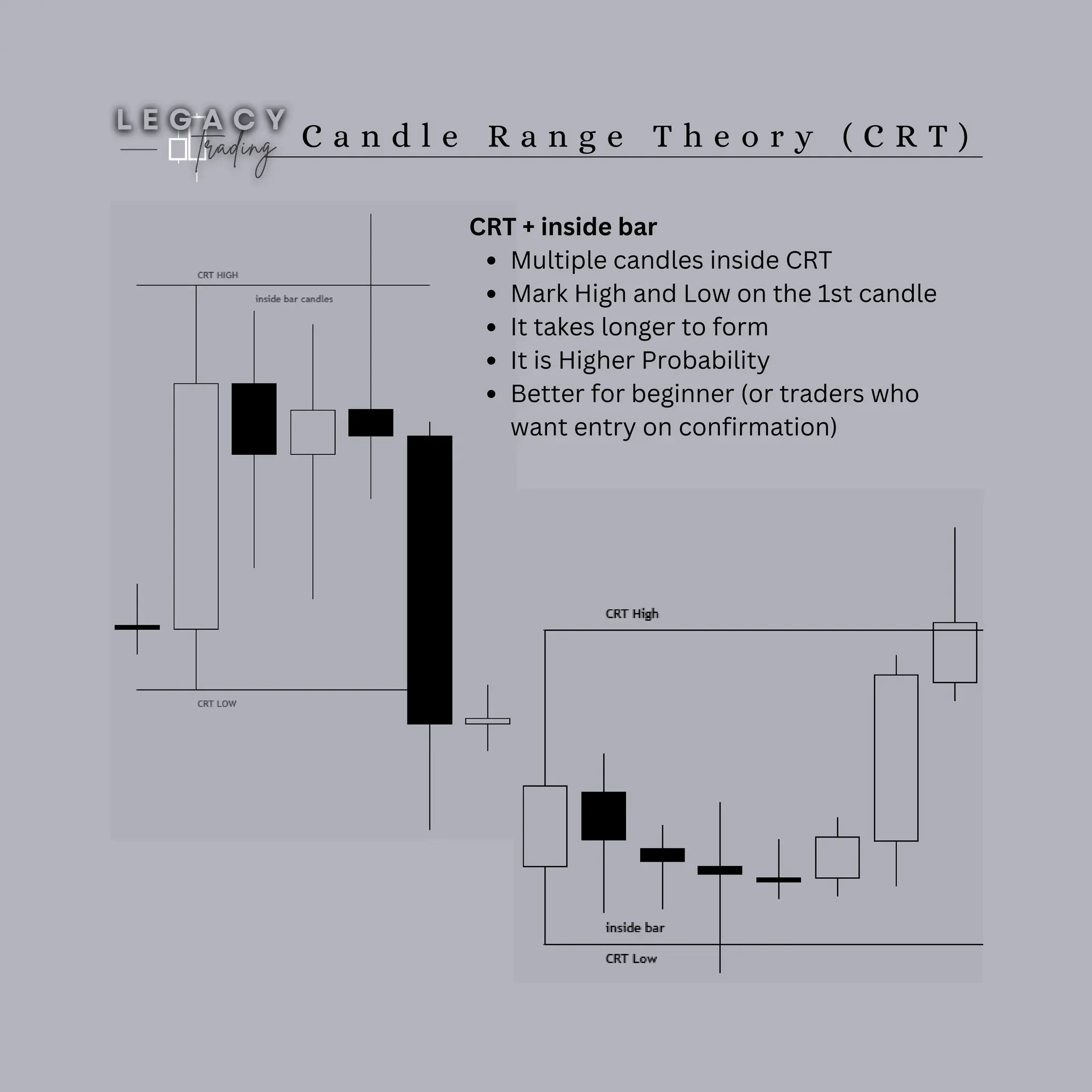 C a n d l e R a n g e T h e o r y ( C R T )
CRT + inside bar
Multiple candles inside CRT
Mark High and Low on the 1st candle
It takes longer to form
It is Higher Probability
Better for beginner (or traders who
want entry on confirmation)
 