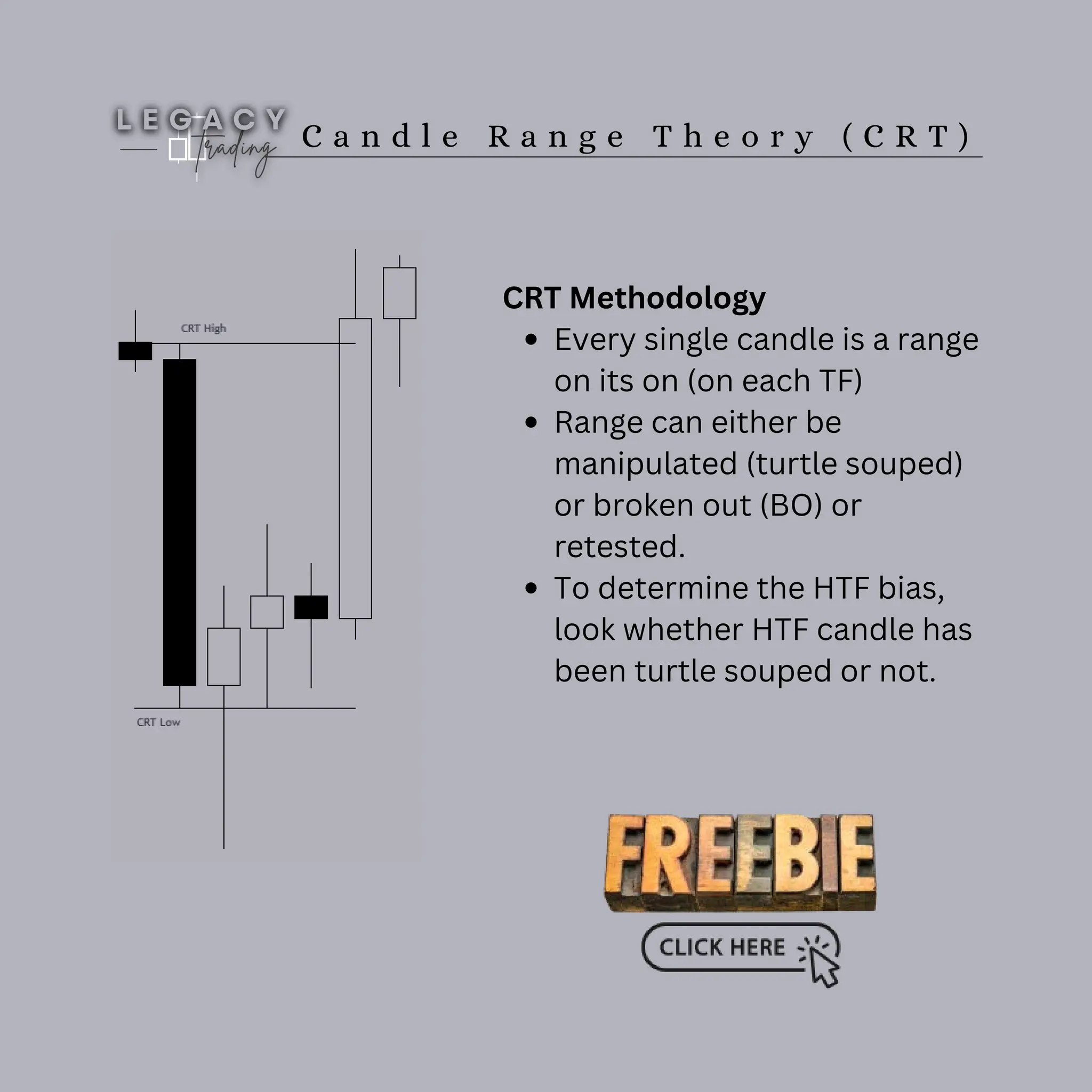 C a n d l e R a n g e T h e o r y ( C R T )
CRT Methodology
Every single candle is a range
on its on (on each TF)
Range can either be
manipulated (turtle souped)
or broken out (BO) or
retested.
To determine the HTF bias,
look whether HTF candle has
been turtle souped or not.
 