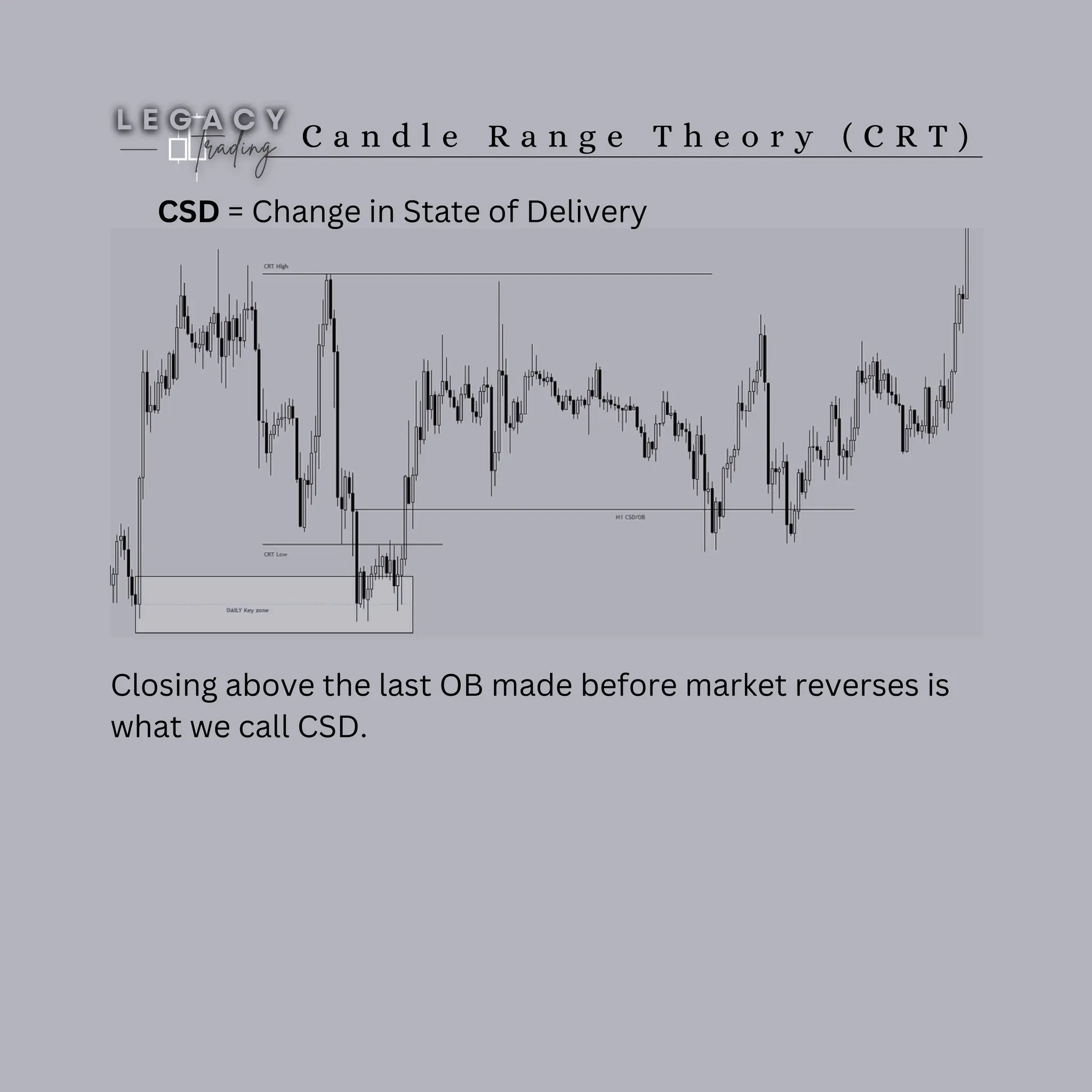 C a n d l e R a n g e T h e o r y ( C R T )
CSD = Change in State of Delivery
Closing above the last OB made before market reverses is
what we call CSD.
 