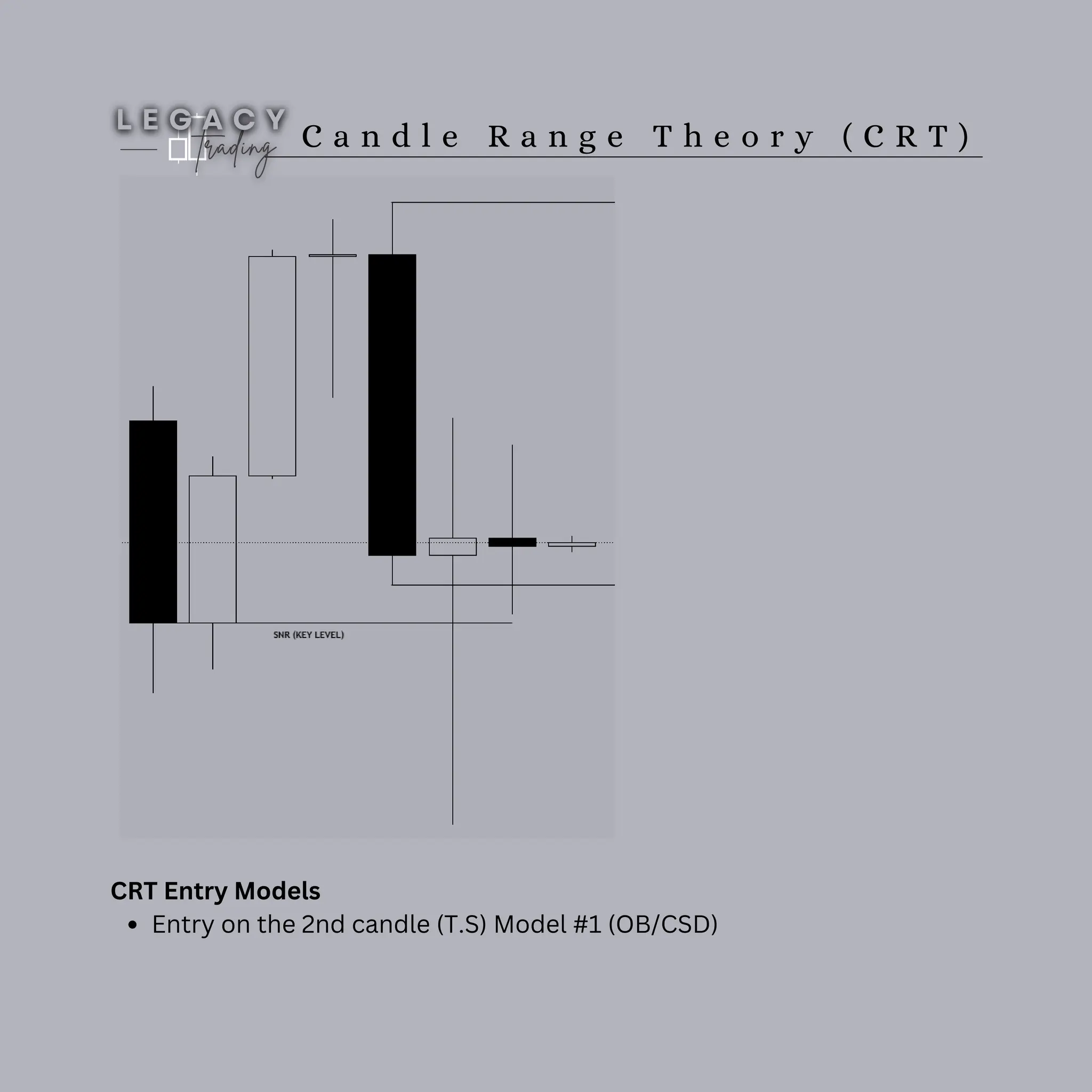 C a n d l e R a n g e T h e o r y ( C R T )
CRT Entry Models
Entry on the 2nd candle (T.S) Model #1 (OB/CSD)
 