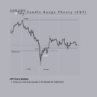 C a n d l e R a n g e T h e o r y ( C R T )
CRT Entry Models
Entry on the 2nd candle (T.S) Model #1 (OB/CSD)
 