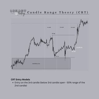 C a n d l e R a n g e T h e o r y ( C R T )
CRT Entry Models
Entry on the 3rd candle (below 3rd candle open - 50% range of the
2nd candle)
 