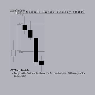C a n d l e R a n g e T h e o r y ( C R T )
CRT Entry Models
Entry on the 3rd candle (above the 3rd candle open - 50% range of the
2nd candle)
 