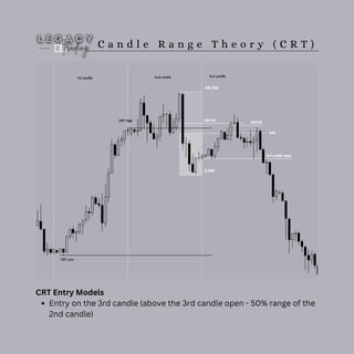 C a n d l e R a n g e T h e o r y ( C R T )
CRT Entry Models
Entry on the 3rd candle (above the 3rd candle open - 50% range of the
2nd candle)
 