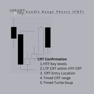 C a n d l e R a n g e T h e o r y ( C R T )
CRT Confirmation
HTF Key levels
1.
LTF CRT within HTF CRT
2.
CRT Entry Location
3.
Timed CRT range
4.
Timed Turtle Soup
5.
 