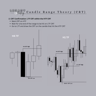 C a n d l e R a n g e T h e o r y ( C R T )
2. CRT Confirmation: LTF CRT within the HTF CRT
Mark CRT on HTF
Wait for one end of the range to be hit on LTF CRT
Go to LTF and draw the CRT on the candle that hit the HTF CRT
H4 TF
H1 TF
 
