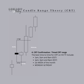 C a n d l e R a n g e T h e o r y ( C R T )
4. CRT Confirmation: Timed CRT range
The best time to time for CRT on H4 TF include:
1am, 5am and 9am (EST)
1pm, 5pm and 9pm (EST)
1st WEEK of the month
MONDAY & FRIDAY
 
