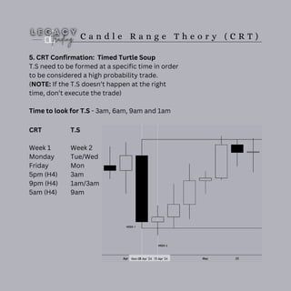 C a n d l e R a n g e T h e o r y ( C R T )
5. CRT Confirmation: Timed Turtle Soup
T.S need to be formed at a specific time in order
to be considered a high probability trade.
(NOTE: If the T.S doesn’t happen at the right
time, don’t execute the trade)
Time to look for T.S - 3am, 6am, 9am and 1am
CRT
Week 1
Monday
Friday
5pm (H4)
9pm (H4)
5am (H4)
T.S
Week 2
Tue/Wed
Mon
3am
1am/3am
9am
 