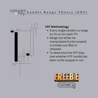C a n d l e R a n g e T h e o r y ( C R T )
CRT Methodology
Every single candle is a range
on its on (on each TF)
Range can either be
manipulated (turtle souped)
or broken out (BO) or
retested.
To determine the HTF bias,
look whether HTF candle has
been turtle souped or not.
 