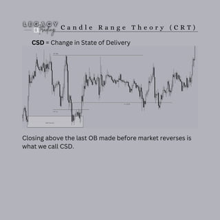 C a n d l e R a n g e T h e o r y ( C R T )
CSD = Change in State of Delivery
Closing above the last OB made before market reverses is
what we call CSD.
 