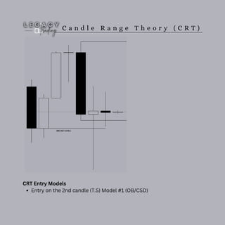 C a n d l e R a n g e T h e o r y ( C R T )
CRT Entry Models
Entry on the 2nd candle (T.S) Model #1 (OB/CSD)
 