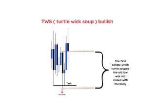 TWS ( turtle wick soup) bullish
TWS
Fltst candle
The first
candle which
turtle souped
the old low
was not
closed with
the body
 