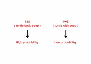 TBS TWS
( turtle body soup) ( turtle wick soup)
High probability Low probability
 