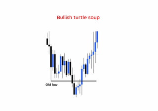 Bullish turtle soup
Old low
 