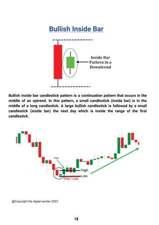 Inside Candle Patterns.pdf Candlestick-and-chart-patterns-English-5i6rqb.pdf