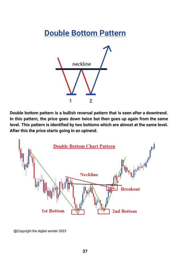 Candlestick And Chart Patterns English 5i6rqb Pdf Candlestick And Chart Patterns English 5i6rqb Pdf