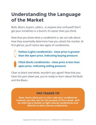 Copyright ©2015 Market Traders Institute, Inc. | 1-800-866-7431 | MarketTraders.com
Understanding the Language
of the Market
Bulls, Bears, buyers, sellers…is anyone else confused? Don’t
get your trendlines in a bunch; it’s easier than you think.
Now that you know what a candlestick is, we can talk about
how they essentially determine how you attack the market. At
first glance, you’ll notice two types of candlesticks:
Hollow (Light) candlesticks - close price is greater
than the open price, indicating buying pressure
Filled (Dark) candlesticks - close price is less than
open price, indicating selling pressure
Clear as black and white, wouldn’t you agree? Now that you
have this part down pat, you’re ready to learn about the Bulls
and the Bears.
PRO TRADER TIP
Most charts allow you to color code your candlesticks
however you like, but for the purpose of this e-book, we’ll
be referring to Bullish as light-colored candlesticks and
Bearish as dark-colored candlesticks.
 