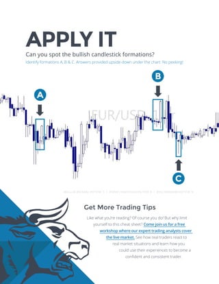 Can you spot the bullish candlestick formations?
Identify formations A, B & C. Answers provided upside-down under the chart. No peeking!
APPLY IT
A.BULLISHMORNINGSTAR|B.BULLISHENGULFINGCANDLE|C.BULLISHTWEEZERBOTTOM
Get More Trading Tips
Like what you’re reading? Of course you do! But why limit
yourself to this cheat sheet? Come join us for a free
workshop where our expert trading analysts cover
the live market. See how real traders react to
real market situations and learn how you
could use their experiences to become a
confident and consistent trader.
 
