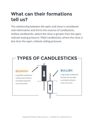 BULLISH
Long hollow candlesticks
indicate that the Bulls
controlled trading for
most of the time.
BEARISH
Long ﬁlled candlesticks
indicate that the Bears
controlled trading for
most of the time.
TYPES OF CANDLESTICKS
Open
Open
Close Close
Copyright ©2015 Market Traders Institute, Inc. | 1-800-866-7431 | MarketTraders.com
What can their formations
tell us?
The relationship between the open and close is considered
vital information and forms the essence of candlesticks.
Hollow candlesticks, where the close is greater than the open,
indicate buying pressure. Filled candlesticks, where the close is
less than the open, indicate selling pressure.
 
