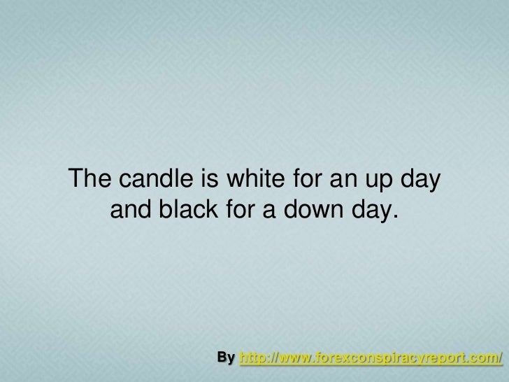 Option trading with candlestick signals
