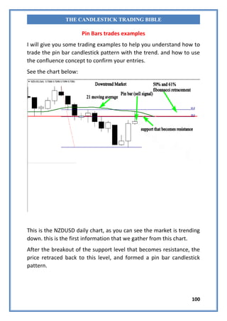 100
THE CANDLESTICK TRADING BIBLE
Pin Bars trades examples
I will give you some trading examples to help you understand ho...