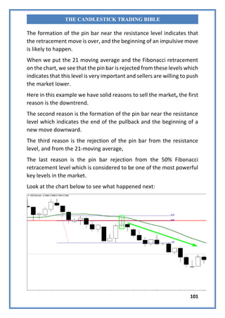 101
THE CANDLESTICK TRADING BIBLE
The formation of the pin bar near the resistance level indicates that
the retracement move is over, and the beginning of an impulsive move
is likely to happen.
When we put the 21 moving average and the Fibonacci retracement
on the chart, we see that the pin bar is rejected from these levels which
indicates that this level is very important and sellers are willing to push
the market lower.
Here in this example we have solid reasons to sell the market, the first
reason is the downtrend.
The second reason is the formation of the pin bar near the resistance
level which indicates the end of the pullback and the beginning of a
new move downward.
The third reason is the rejection of the pin bar from the resistance
level, and from the 21-moving average,
The last reason is the pin bar rejection from the 50% Fibonacci
retracement level which is considered to be one of the most powerful
key levels in the market.
Look at the chart below to see what happened next:
 