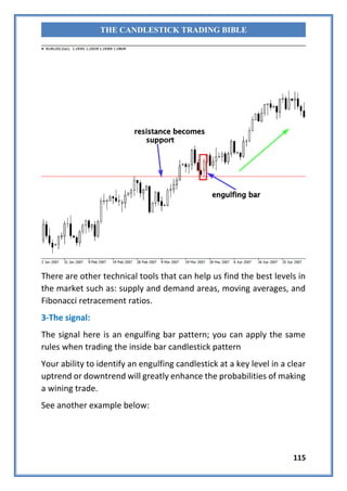 115
THE CANDLESTICK TRADING BIBLE
There are other technical tools that can help us find the best levels in
the market such...