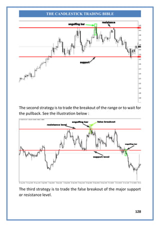 128
THE CANDLESTICK TRADING BIBLE
The second strategy is to trade the breakout of the range or to wait for
the pullback. See the illustration below :
The third strategy is to trade the false breakout of the major support
or resistance level.
 